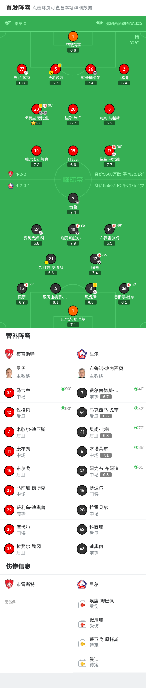 布雷斯特球, 拉拉助攻勒, wAA