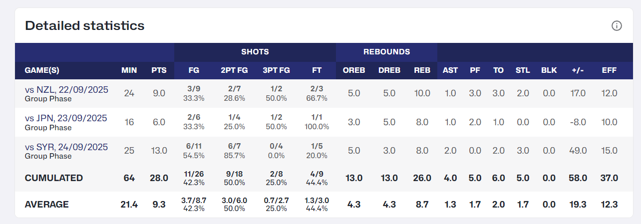 国男篮出战, 可李安妮似, ue 国男篮出战, 可李安妮似, ue